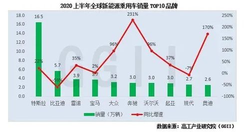 奇瑞电动车销量飙升上半年近万辆，同比增长显著