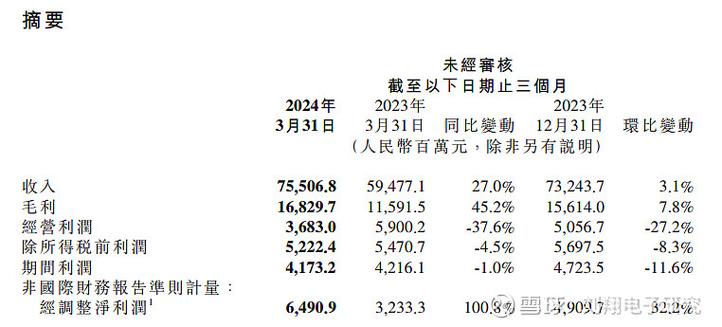 集团营业收入