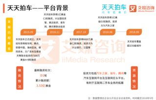 车内空气质量的重要性