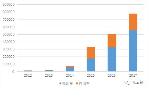 专家观点氢能源挑战重重，纯电动成为主流