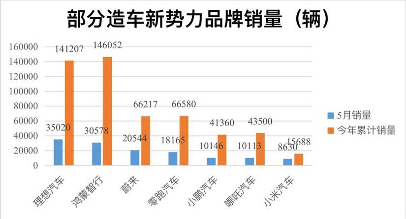 奇瑞的逆袭月销售奇迹