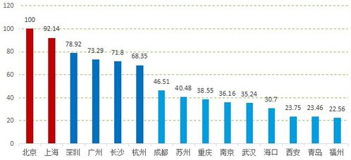 全新一代产品季度投放北美市场的SWOT分析