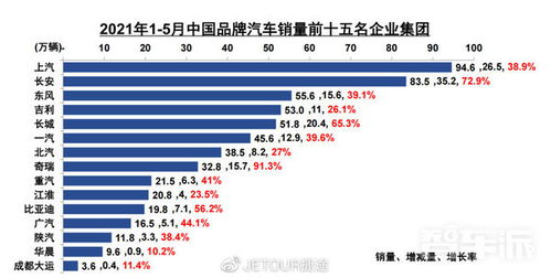 【奇瑞集团月销量揭秘】两位数增长的背后，我们的生活将如何改变？