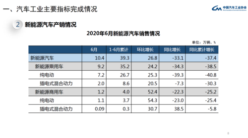 销量增长背后的原因