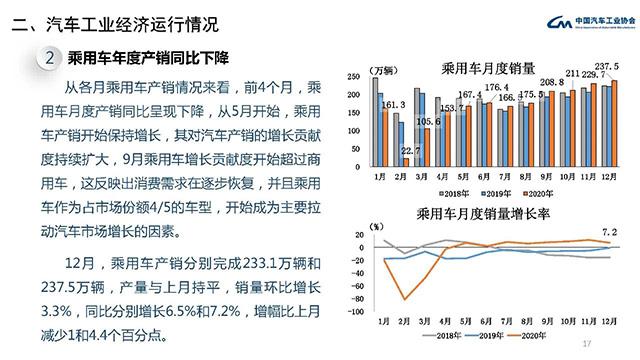 中国汽车工业协会报告2023年X月全国乘用车销量分析