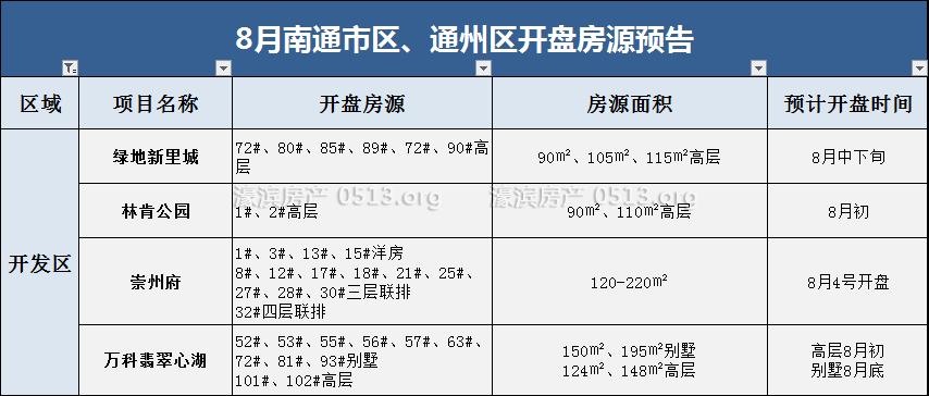 买房容积率是什么意思