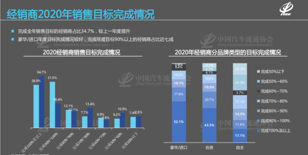 题目价格倒挂现象严重对经销商的影响