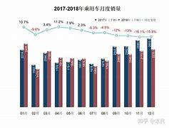 自主品牌车销量排行榜