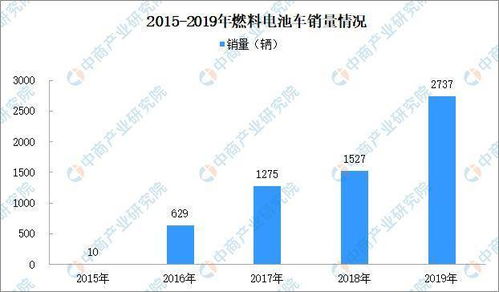 年全球及中国车规级电平转换器行业发展方向及投资策略研究报告