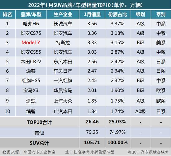 月乘用车销量超万同比增长多少倍