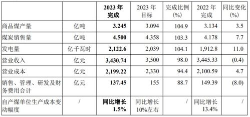 煤炭：分析师表示年月山西煤炭产量达到万吨日