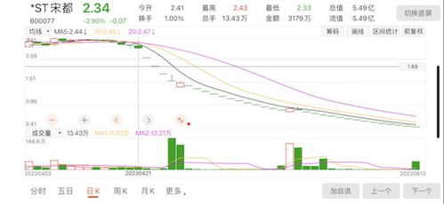 保力：公司股票将在月日被摘牌