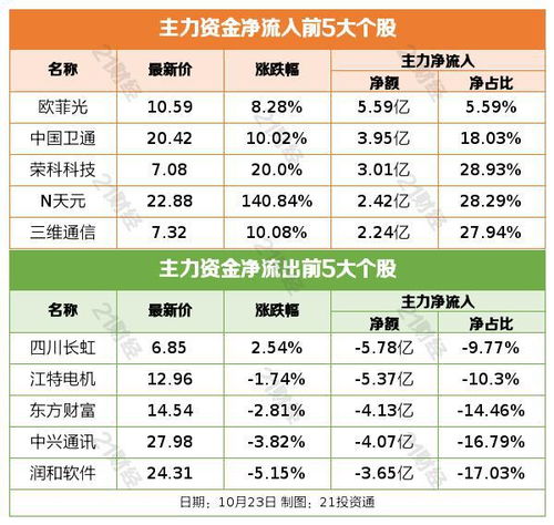 中央汇金二季度继续增持