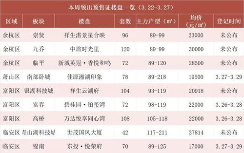 新政满月北京楼市活跃度提升按揭贷款申请量明显增长