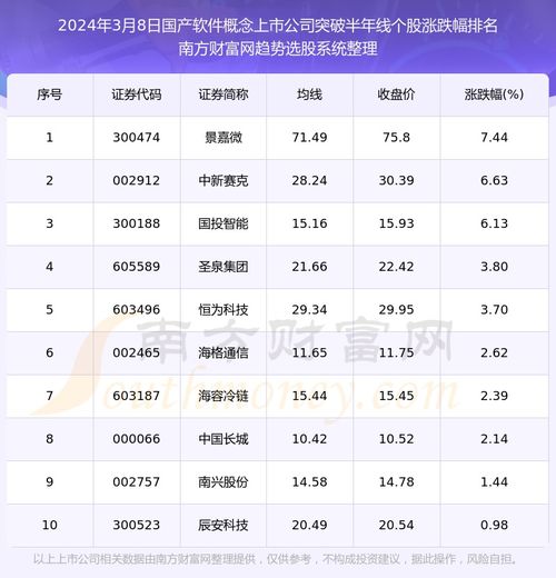 今日只个股突破半年线