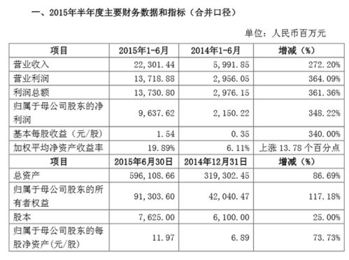 国泰航空交上半年成绩单