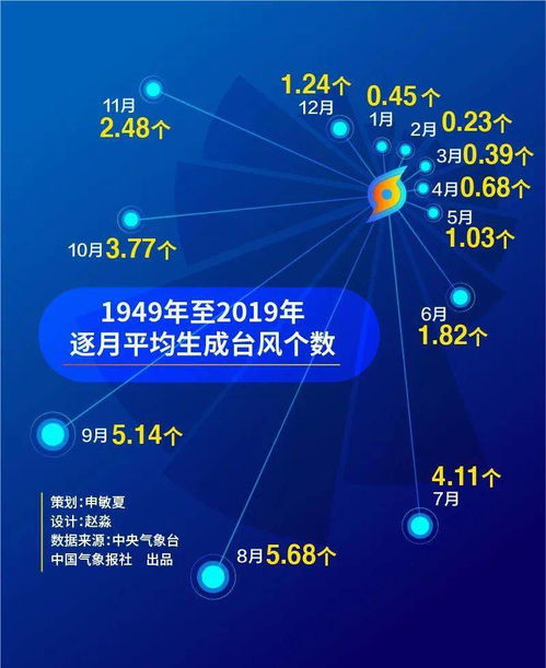 协创数据：公司视频云服务通过用户订阅产生销售业绩