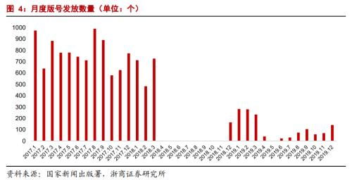 百亿级俱乐部阵营缩水私募行业面临供给侧出清