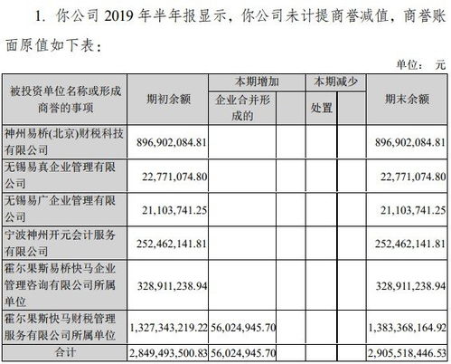 股公司数据资产入表意识渐浓相关公司家数涉及金额显著增长