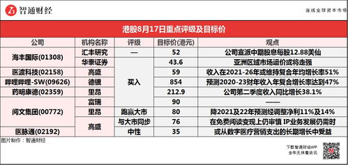 花旗：看好汇丰控股多于渣打集团予汇控增持评级